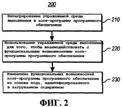 Управляемая среда выполнения для организации взаимодействия между программными приложениями (патент 2459238)