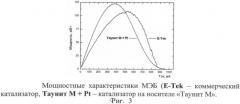 Способ получения платинусодержащих катализаторов на наноуглеродных носителях (патент 2538959)