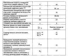 Способ ремонта отливок с применением дуговой сварки (патент 2630080)