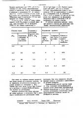 Способ очистки газов от двуокиси серы (патент 1057083)