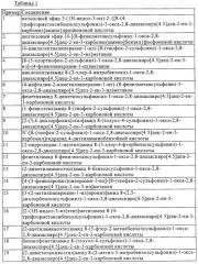 Замещенные производные 1-окса-2,8-диазаспиро[4.5]дец-2-ена, способ их получения и лекарственное средство, обладающее анальгетическим действием (патент 2296128)