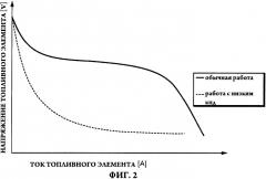 Батарея топливных элементов (патент 2364990)