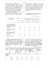 Бетон для теплоизоляции прибылей слитков (патент 1116029)