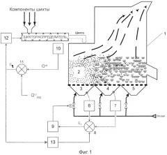 Способ автоматического управления процессом обжига металлургического сырья в печи кипящего слоя (патент 2265779)