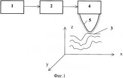 Способ исследования поверхности твердого тела туннельным микроскопом (патент 2358352)