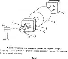 Способ определения критических скоростей ротора, работающего в зарезонансной области (патент 2648679)