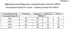 Способ защиты стали от коррозии и наводороживания органическими соединениями в средах, содержащих сульфатредуцирующие бактерии (патент 2630149)