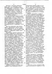 Устройство для сканирования (патент 1033941)