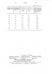 Способ получения фосфорной кислоты (патент 1171419)