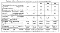 Генератор газообразного аммиака, а также способ для выработки аммиака для восстановления оксидов азота в отработавших газах (патент 2598467)