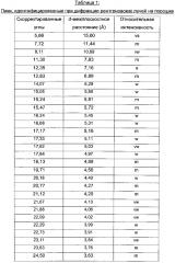 Камсилатная соль (патент 2638175)