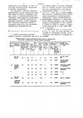 Способ электронно-лучевой сварки тавровых соединений (патент 1454610)