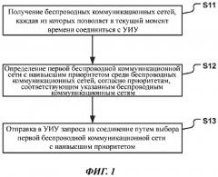 Способ и аппарат для соединения с управляемым интеллектуальным устройством (патент 2650505)