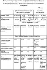 Способ интраоперационного предупреждения локального ишемического повреждения головного мозга при микрохирургической операции по поводу церебральной артериальной аневризмы (патент 2629019)