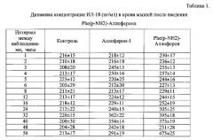 Биологически активные производные аллоферона-1 (патент 2576830)