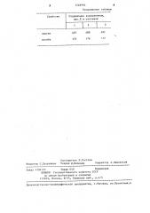 Керамическая масса для изготовления строительного кирпича (патент 1248993)