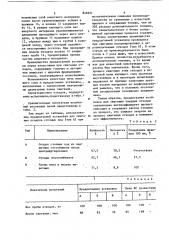 Установка для сжигания твердых отходов (патент 846921)