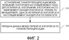 Способ оптимизации маршрута, маршрутизатор и объект-администратор местоположений (патент 2643492)