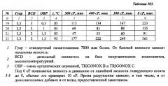 Способ деструкции сшитого геля в рабочей жидкости для обработки нефтедобывающих скважин (патент 2624496)