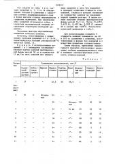 Состав для получения модифицирующего покрытия на литейных формах и стержнях (патент 1232357)