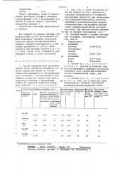 Способ поверхностной проклейки бумаги (патент 1266914)