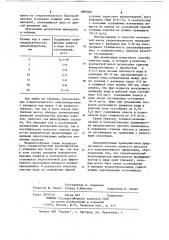 Способ очистки цветных маломутных природных вод (патент 1089060)