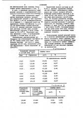 Способ количественного определения сапонина в сточных водах (патент 1035486)