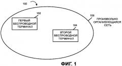 Способы и устройства для обмена данными при связи между равноправными узлами (патент 2467493)