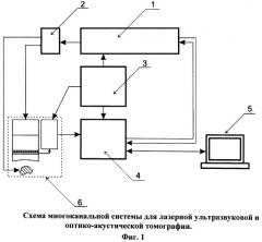 Способ лазерной оптико-акустической томографии и устройство для его реализации (варианты) (патент 2486501)