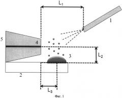 Способ проведения дейтеро-водородного обмена в ионном источнике масс-спектрометра (патент 2548387)