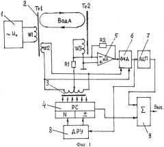 Способ и устройство для измерения удельной электропроводимости морской воды (патент 2366937)