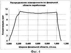 Солнечный фотоэлектрический модуль с параболоторическим концентратором (патент 2505755)