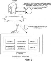 Сервер и способ работы с сервером, энергонезависимый машиночитаемый носитель данных, мобильный клиентский терминал и способ работы с терминалом (патент 2538343)