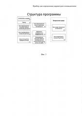 Прибор для определения параметров газовыделения (патент 2620328)