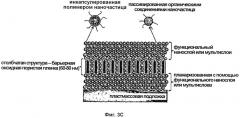 Инкапсулирующая барьерная многослойная структура (патент 2618824)