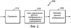 Способ и устройство для кодирования остаточного блока, способ и устройство для декодирования остаточного блока (патент 2564631)