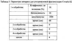 Способ обнаружения микроделеций в области хромосомы с днк-маркирующим участком (патент 2610691)