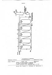 Способ производства спирта из крахмалистого сырья (патент 960259)