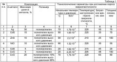 Способ получения полимерных нанокомпозитных толстых пленок и устройство для его осуществления (патент 2404915)