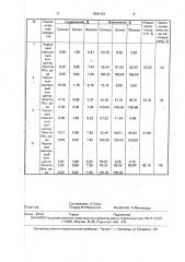 Способ обогащения полезных ископаемых (патент 1836153)