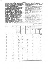 Масло для малонагруженных механизмов (патент 988858)