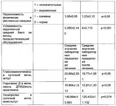 Способ лечения подростков с недифференцированной дисплазией соединительной ткани (патент 2623451)