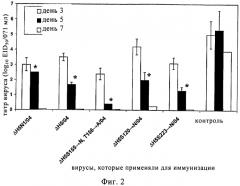 Вакцины на основе модифицированного вируса гриппа (патент 2552213)