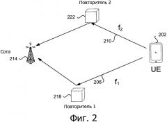 Формирование групп опережения синхронизации при объединении несущих в гетерогенной сети (патент 2569932)