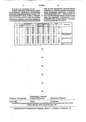 Способ получения бесхлорного калийно-фосфорного удобрения (патент 1713901)