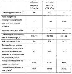 Способ производства метанола и установка для его осуществления (патент 2568113)