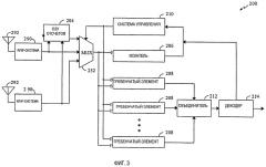Способ и устройство для управления работой терминала доступа в системе связи (патент 2463747)