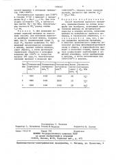 Способ получения пористого материала (патент 1386367)