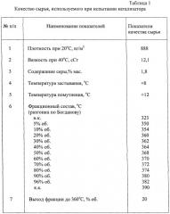 Катализатор и способ гидрокрекинга нефтяного сырья с его использованием (патент 2245737)