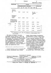 Способ получения угля из гидролизного лигнина (патент 994548)